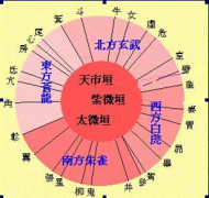 “天地人合一”与紫薇垣、北斗、昆仑山、黄帝