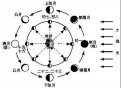 中国端午文化的发源与继承